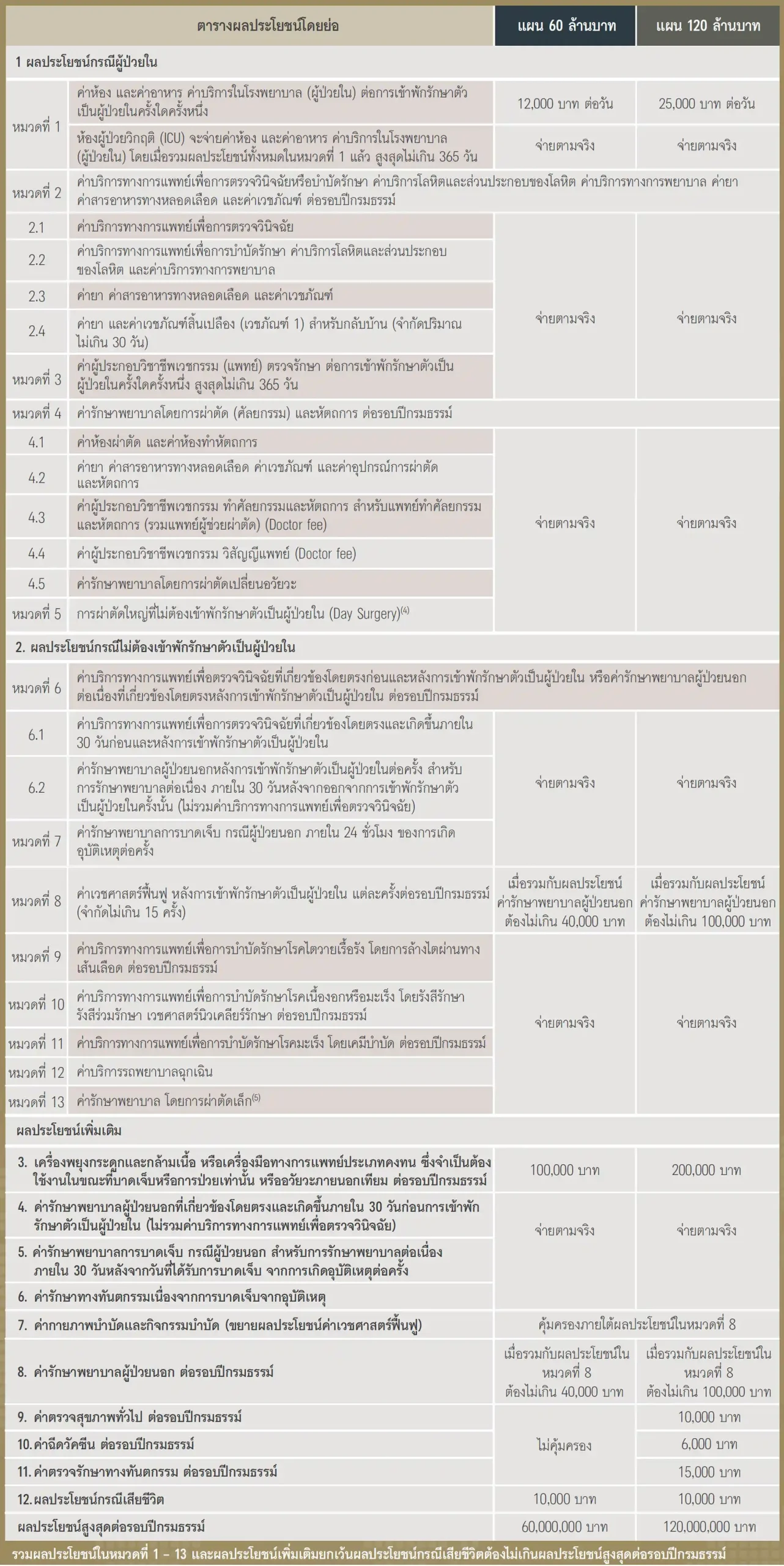ประกันชีวิต ประกันวินาศภัย AIA ตัวแทนประกัน มด เพรสทีจ ประกันสุขภาพ ประกันทรัพย์สิน ประกันรายได้ ประกันลงทุน ประกันออมทรัพย์ ประกันเงินฝาก